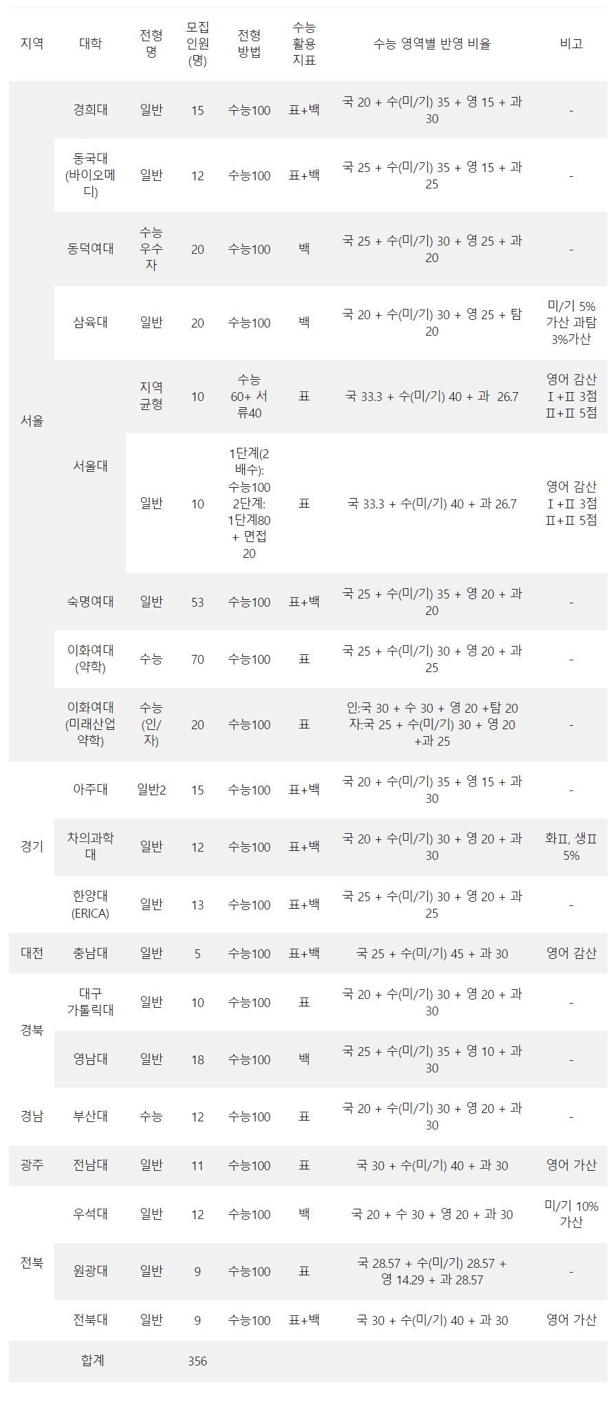 스터디큐브독학재수독서실 이미지