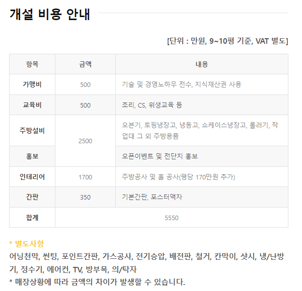 피자스쿨부산 이미지