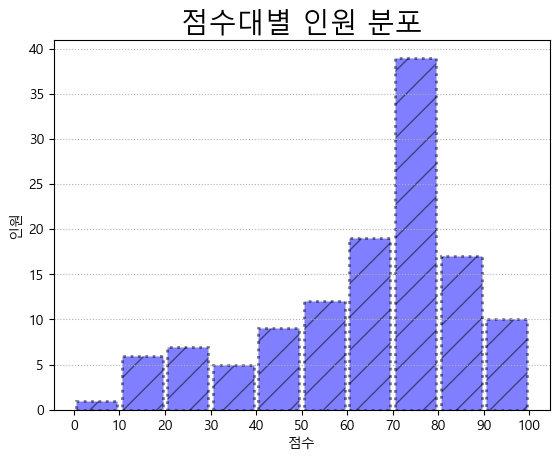 에이블런 이미지