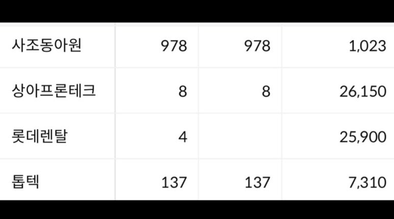 파트론랩 이미지
