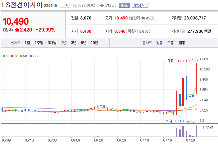 엘엔에프 네트웍스 이미지