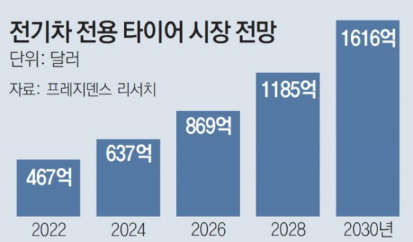 신용타이어 이미지