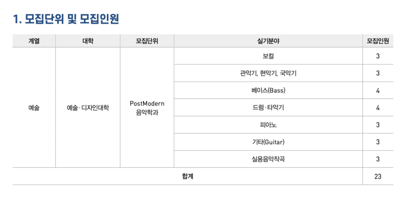 플레이어스실용음악학원 이미지