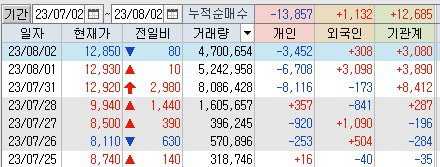 동국이엔지 이미지