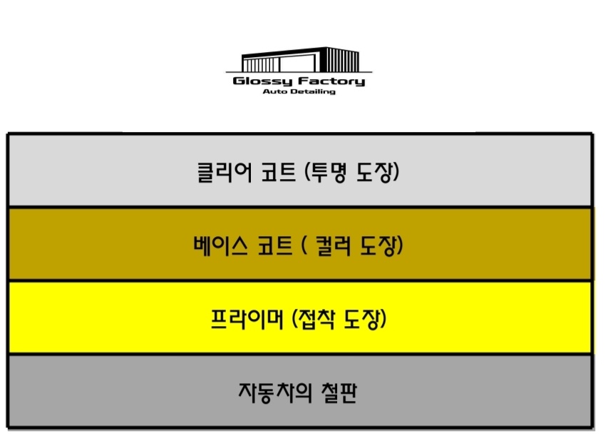 글로시디테일링 이미지