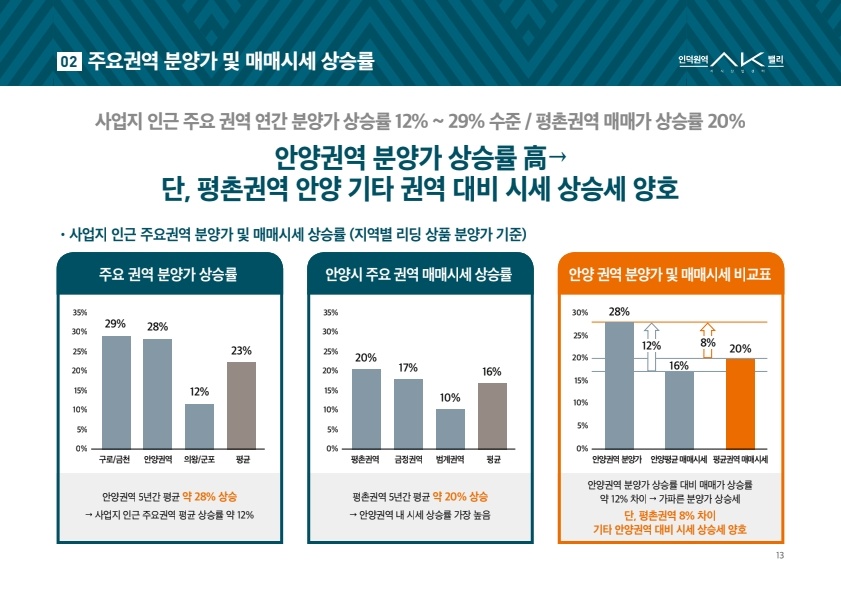인덕원컨설팅 이미지