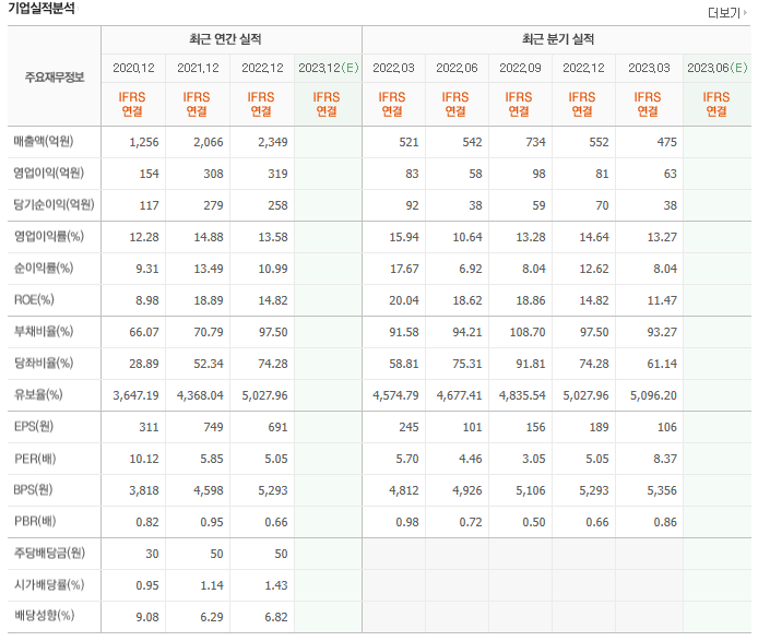 주식회사 서플러스글로벌 이미지