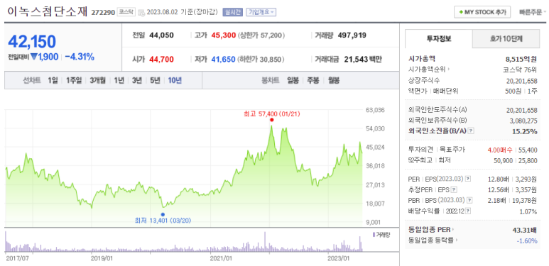 디케이락(주) 이미지