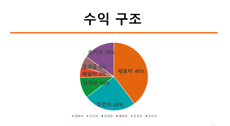 버거앤프라이즈상도점 이미지
