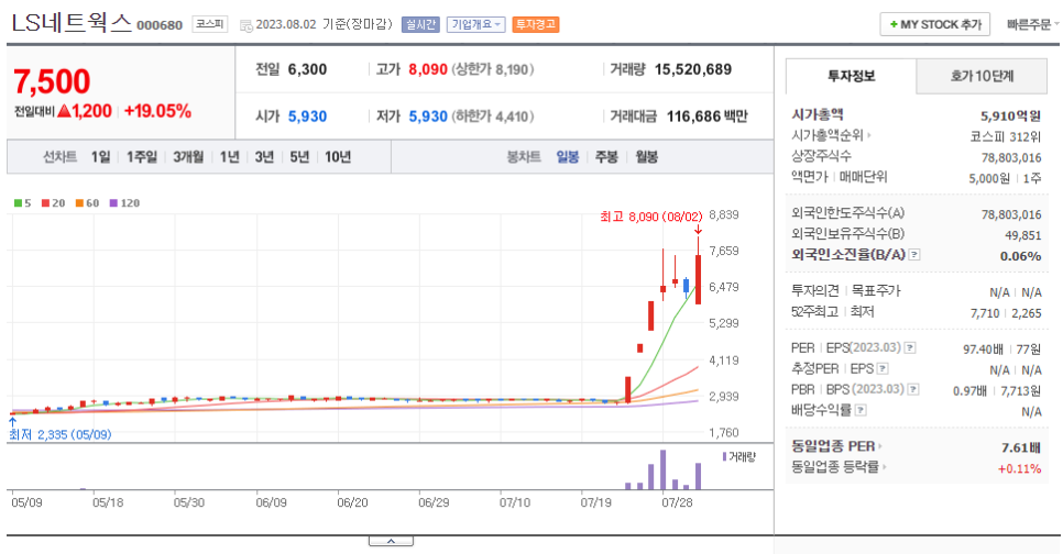 엘엔에프 네트웍스 이미지