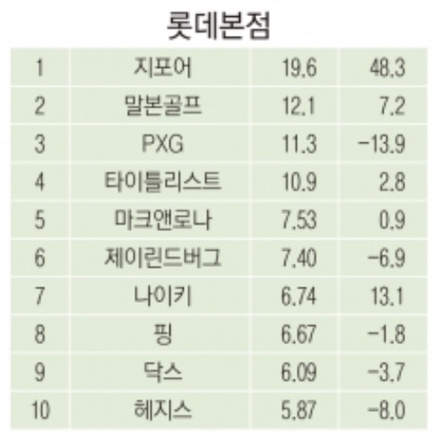 어메이징크리부산 이미지