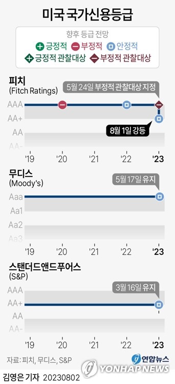 신용상회 이미지