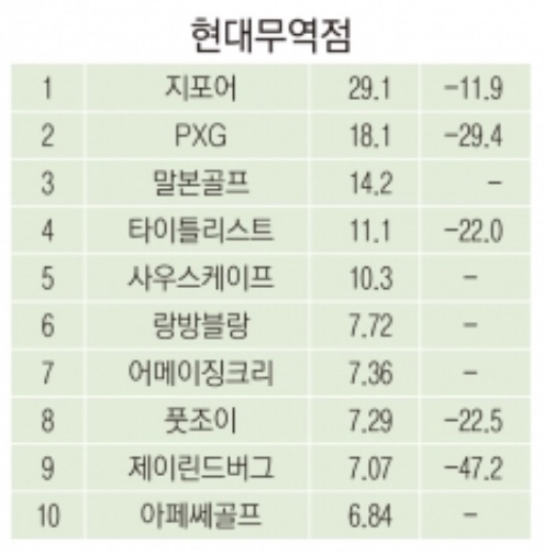 랑방현대무역점 이미지