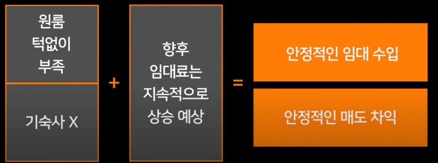 미래지식산업연구소 이미지