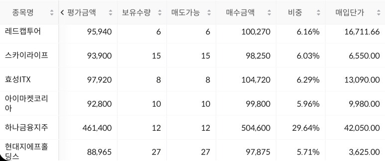 지에프투어 이미지