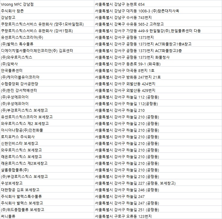 쿠팡로지스틱스서비스 유한회사 이미지