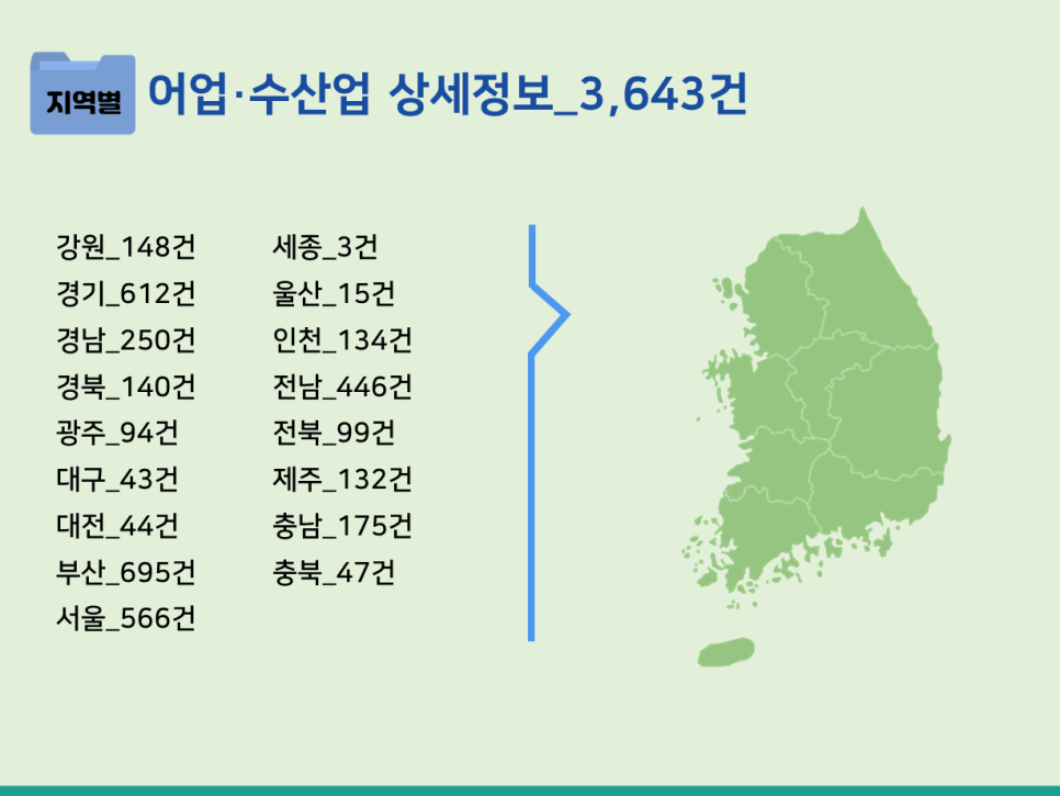 건어물/젓갈소매업 이미지