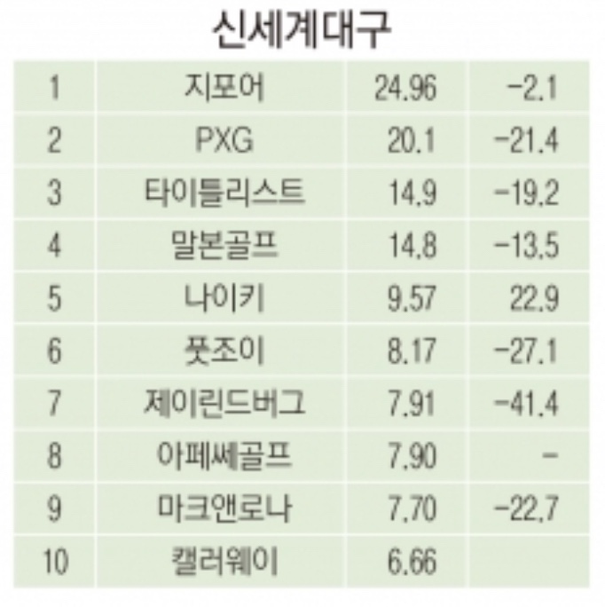 캘러웨이현대판교 이미지