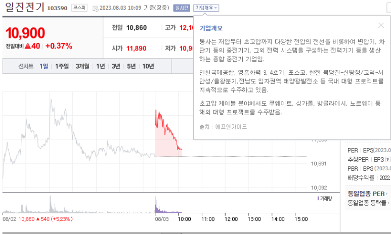 (주)일진전기 이미지