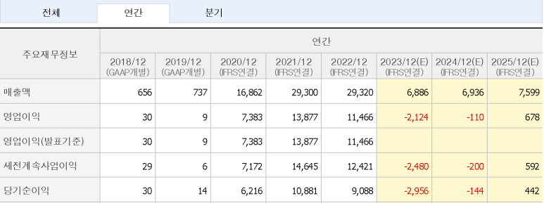 에스디바이오 이미지