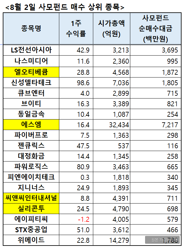 제우스씨앤씨 이미지