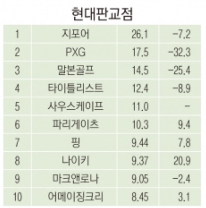 랑방현대무역점 이미지