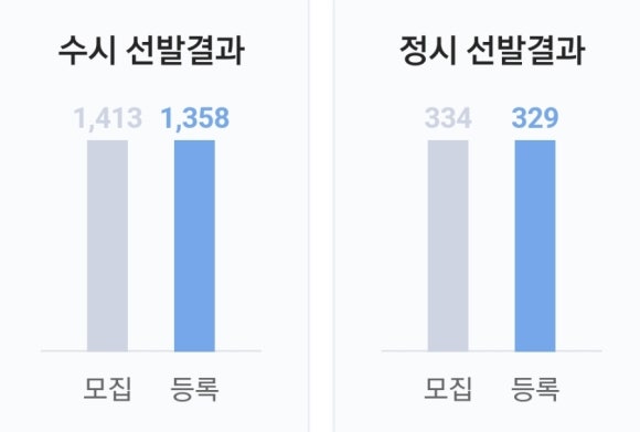 충주요리제과제빵학원 이미지