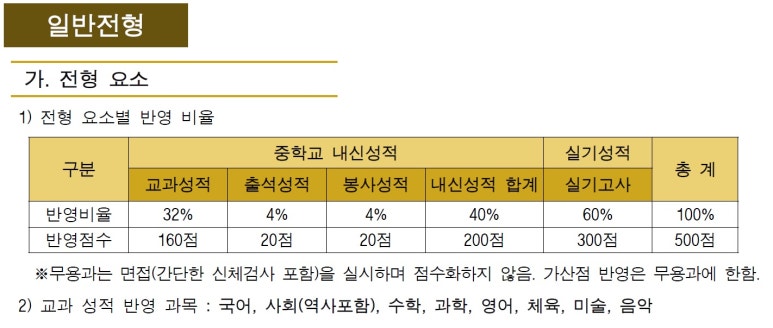 계원음악학원 이미지