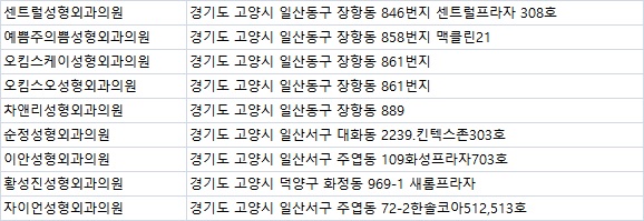 자이언성형외과의원 이미지