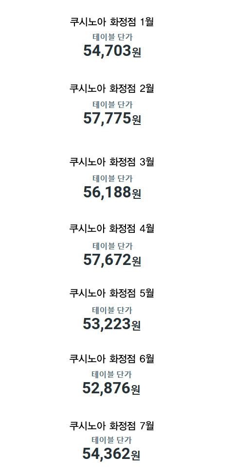 쿠시노아 이미지