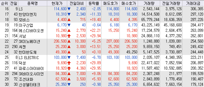 에스디이엔지 이미지
