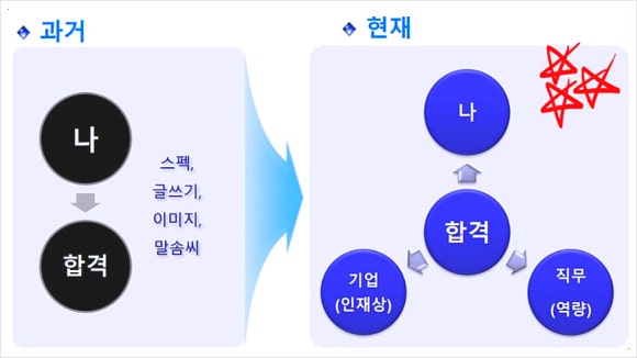 삼성반도체학원 이미지