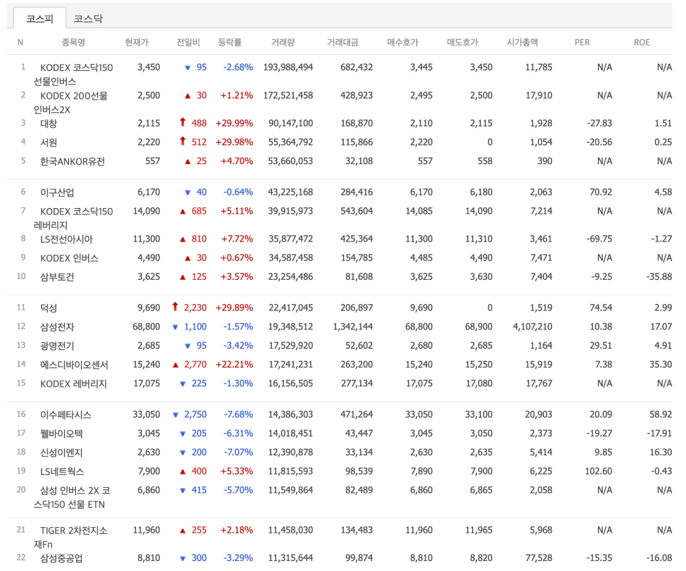에스디이엔지 이미지