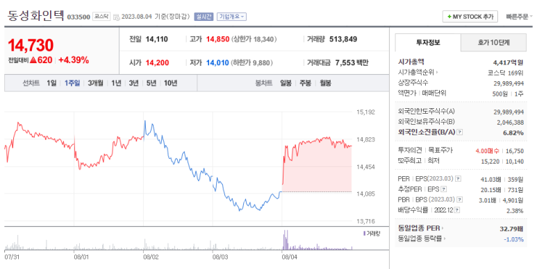 (주)동성화인텍 이미지