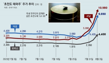 한국초전도체(주) 이미지