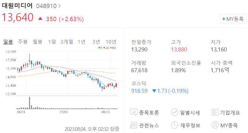 (주)쏘울 크리에이티브 이미지