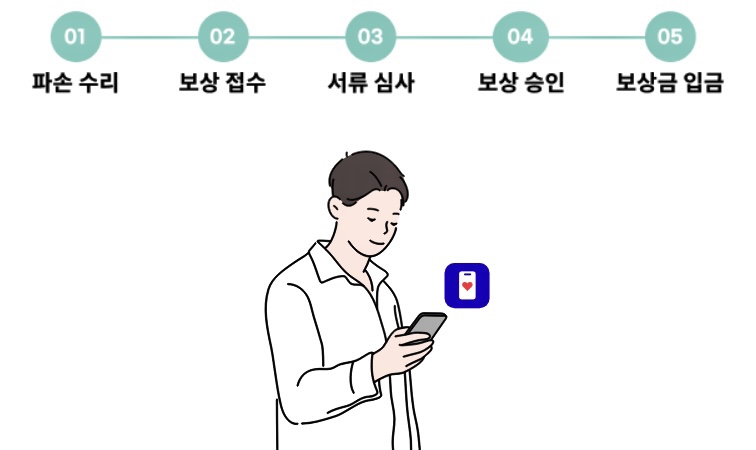 바로올케어 이미지