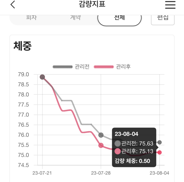 (주)쥬비스다이어트 이미지