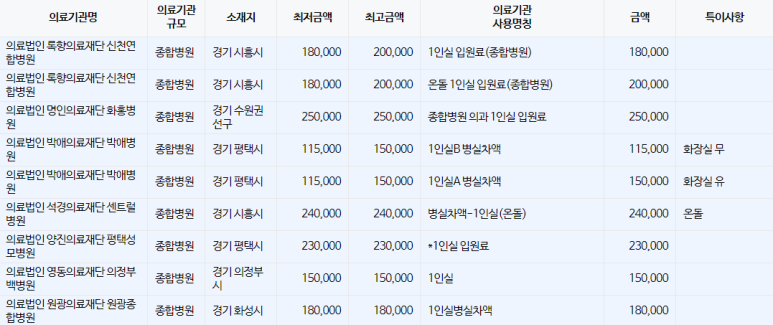 의료법인 영동의료재단 이미지
