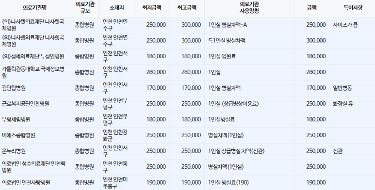 (의)나사렛의료재단 이미지