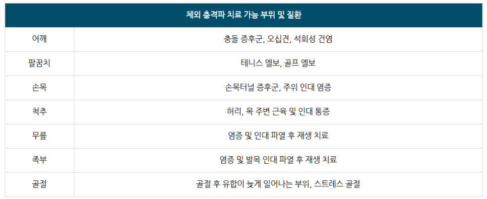 세종위드정형외과 이미지