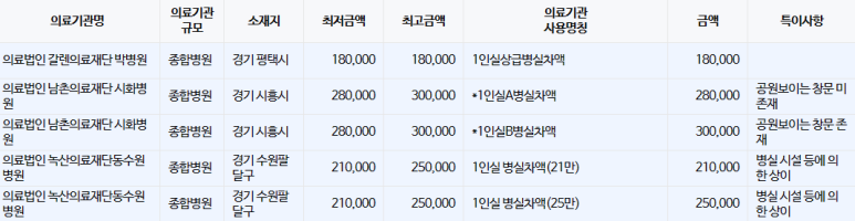 의료법인남촌의료재단시화병원 이미지