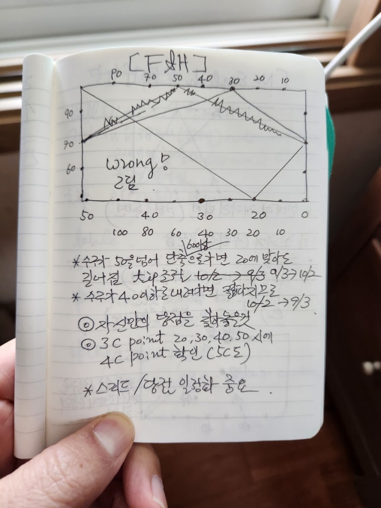 더캐롬 이미지