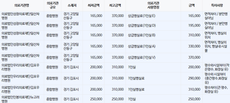 성광의료재단 일산차병원 이미지