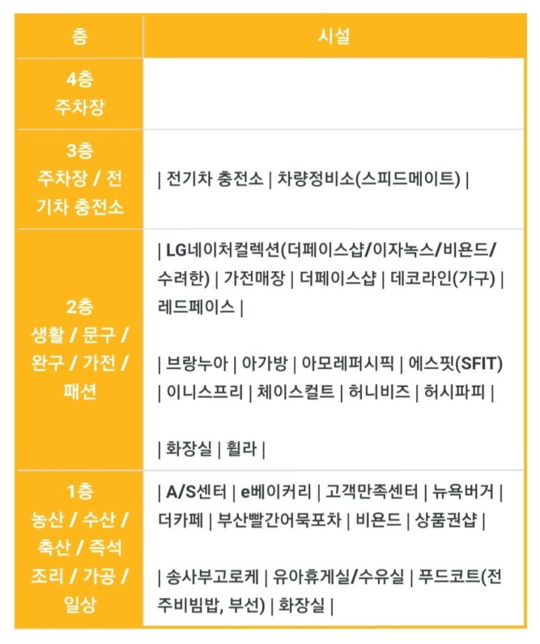 전주이마트아가방 이미지