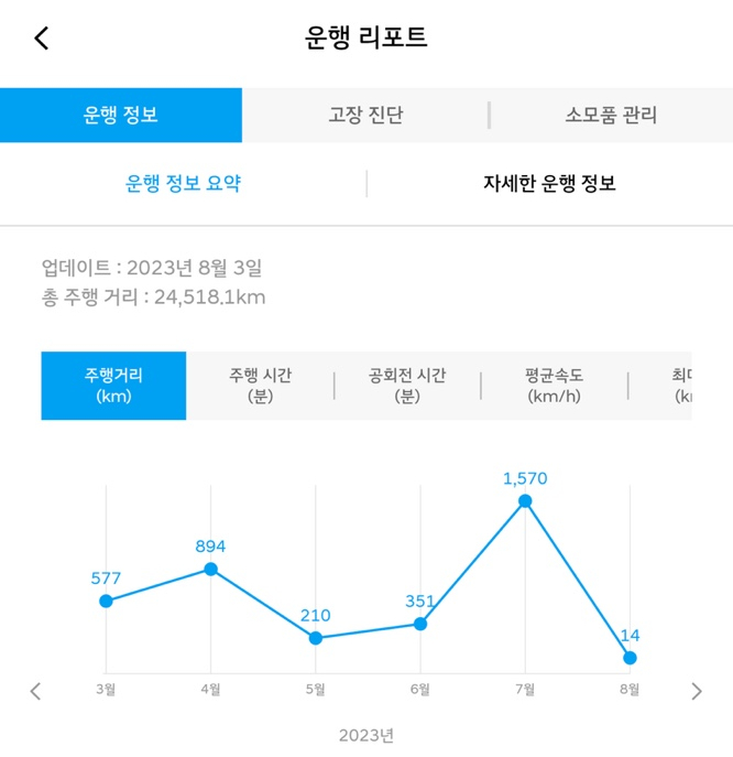 워시랜드원주점 이미지