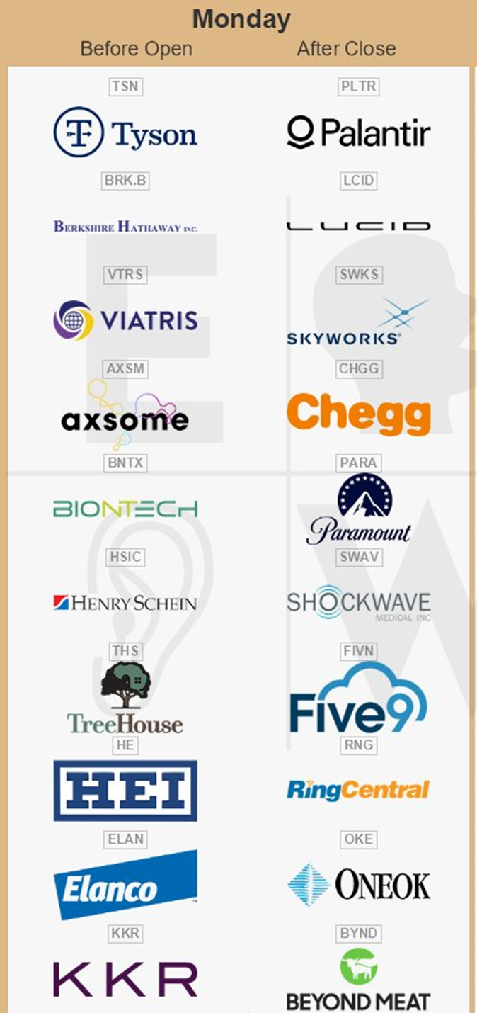 미국주식 실적] 8/7일 : 버크셔해서웨이,타이슨푸드,팔란티어,루시드,비욘드미트 : 네이버 블로그