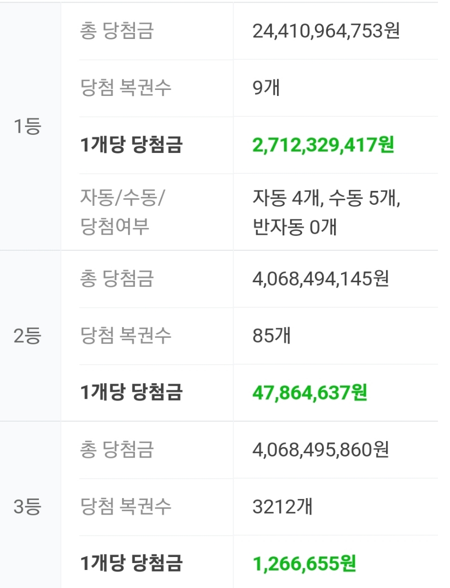 위너복권방 이미지