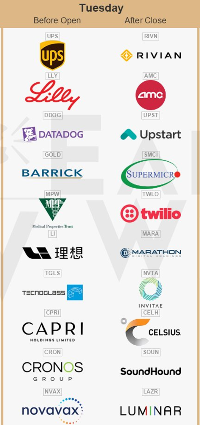 미국주식 실적] 8/7일 : 버크셔해서웨이,타이슨푸드,팔란티어,루시드,비욘드미트 : 네이버 블로그