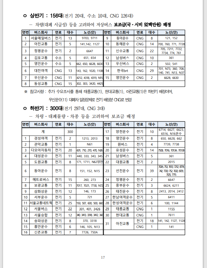 대성상운 이미지